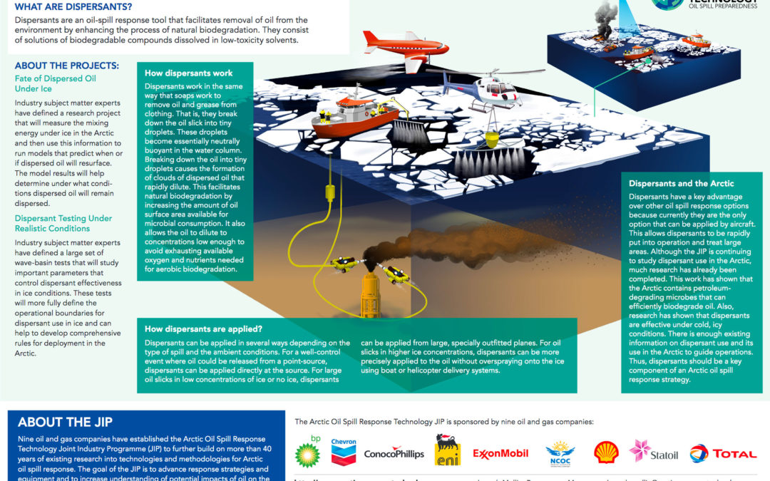 Dispersant Use in Arctic Conditions