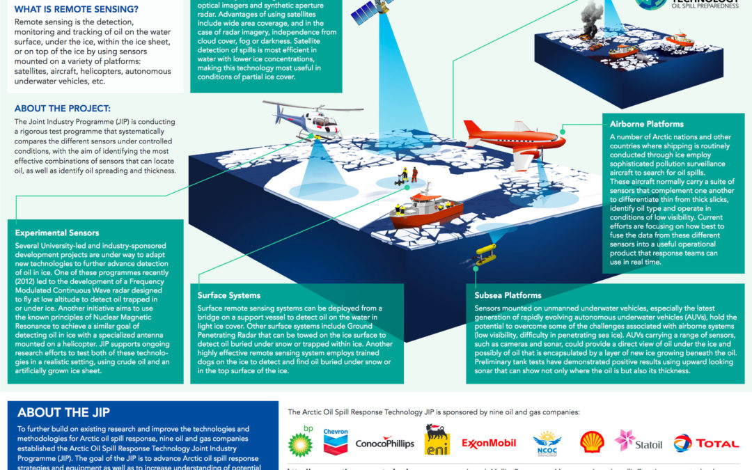 Remote Sensing